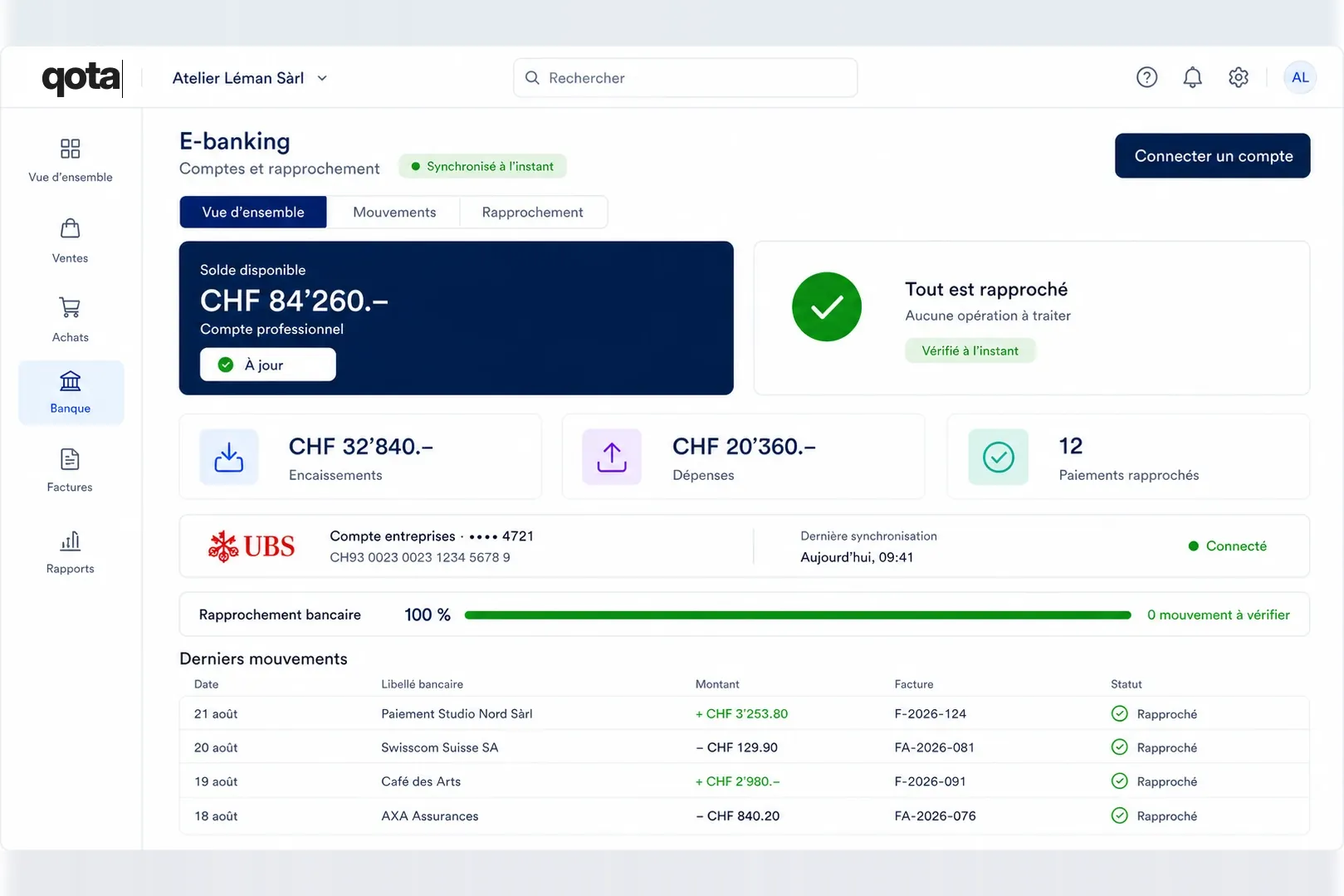 L'écran e-banking de Qota : solde disponible, rapprochement bancaire à 100 %, et chaque mouvement relié à sa facture